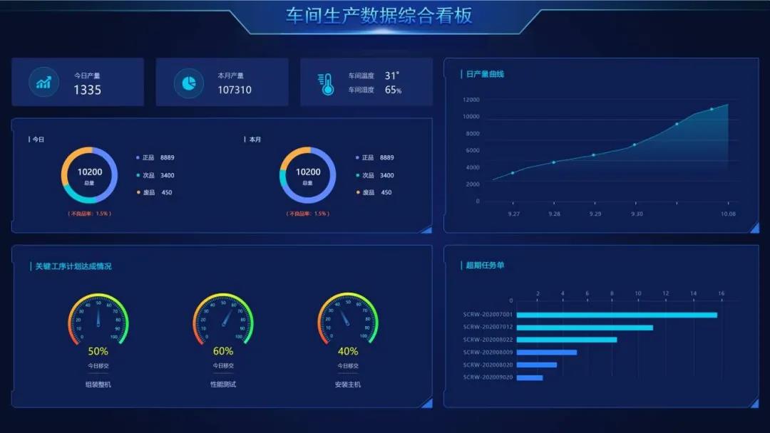 阜陽軟件公司，阜陽管家婆軟件，阜陽軟件，阜陽進(jìn)銷存軟件