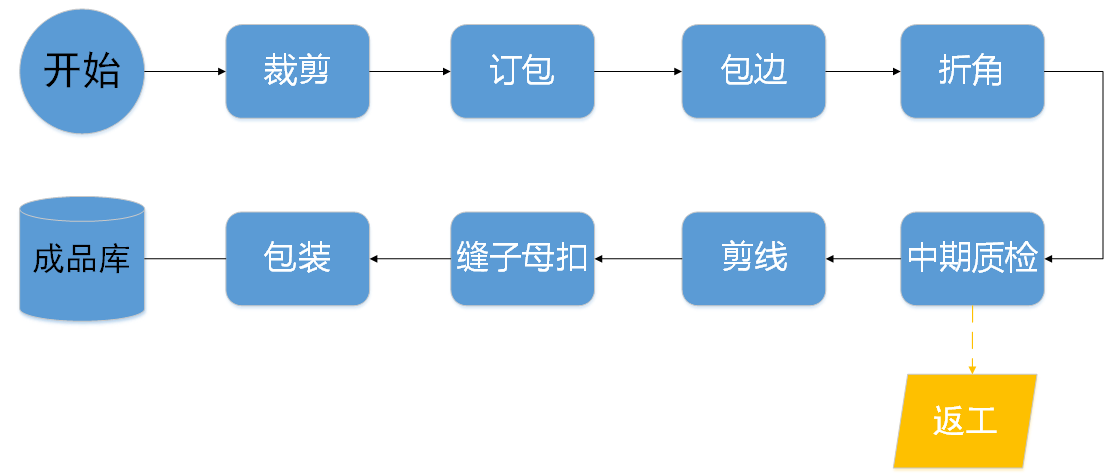 阜陽軟件公司，阜陽管家婆軟件，阜陽軟件，阜陽進銷存軟件