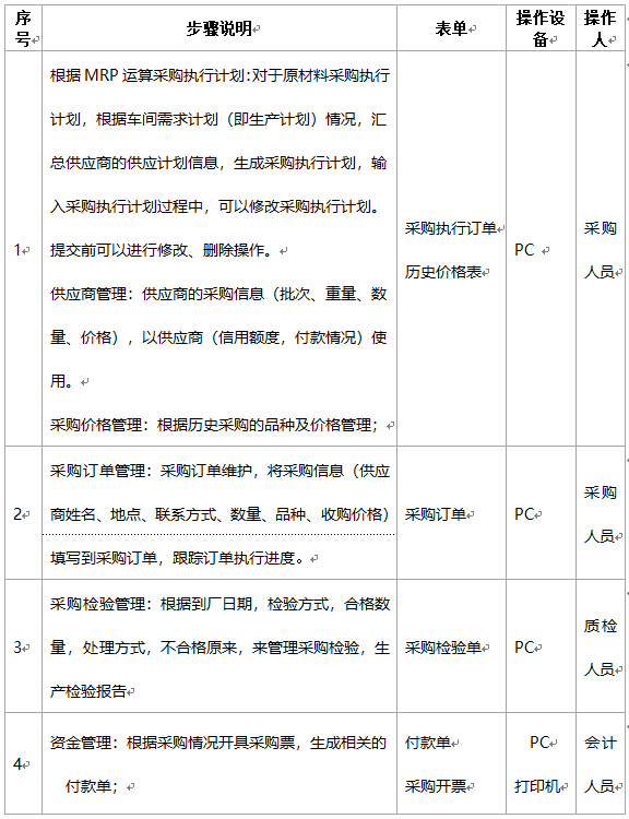阜陽軟件公司，阜陽管家婆軟件，阜陽軟件，阜陽進銷存軟件