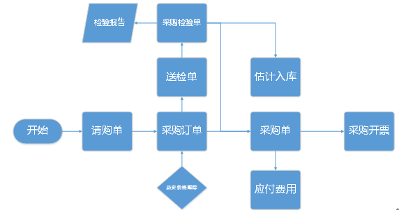 阜陽軟件公司，阜陽管家婆軟件，阜陽軟件，阜陽進銷存軟件