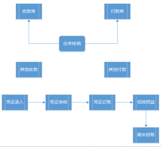 阜陽軟件公司，阜陽管家婆軟件，阜陽軟件，阜陽進銷存軟件