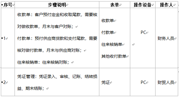 阜陽軟件公司，阜陽管家婆軟件，阜陽軟件，阜陽進銷存軟件
