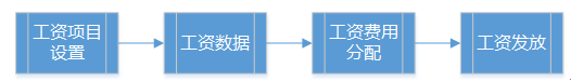 阜陽軟件公司，阜陽管家婆軟件，阜陽軟件，阜陽進銷存軟件