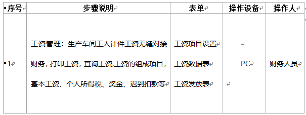 阜陽軟件公司，阜陽管家婆軟件，阜陽軟件，阜陽進銷存軟件