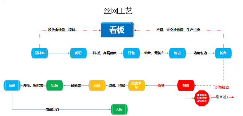 阜陽軟件公司，阜陽管家婆軟件，阜陽軟件，阜陽進(jìn)銷存軟件