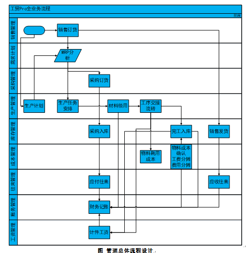 阜陽軟件公司，阜陽管家婆軟件，阜陽軟件，阜陽進(jìn)銷存軟件