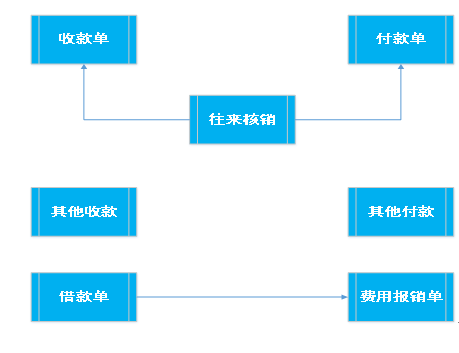 阜陽軟件公司，阜陽管家婆軟件，阜陽軟件，阜陽進(jìn)銷存軟件