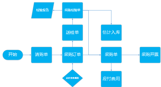 阜陽軟件公司，阜陽管家婆軟件，阜陽軟件，阜陽進(jìn)銷存軟件