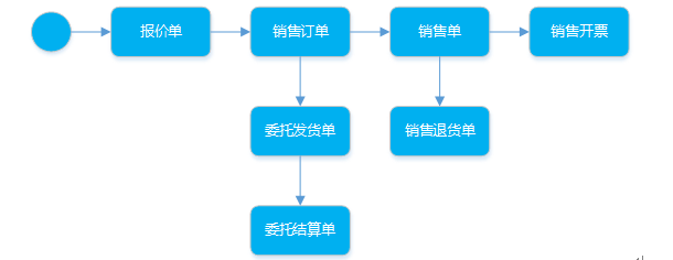 阜陽軟件公司，阜陽管家婆軟件，阜陽軟件，阜陽進(jìn)銷存軟件