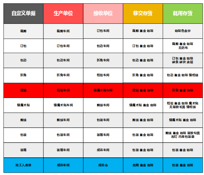 阜陽軟件公司，阜陽管家婆軟件，阜陽軟件，阜陽進(jìn)銷存軟件