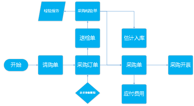 阜陽軟件公司，阜陽管家婆軟件，阜陽軟件，阜陽進(jìn)銷存軟件