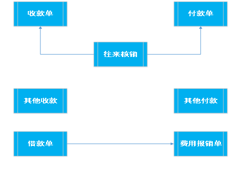 阜陽軟件公司，阜陽管家婆軟件，阜陽軟件，阜陽進(jìn)銷存軟件