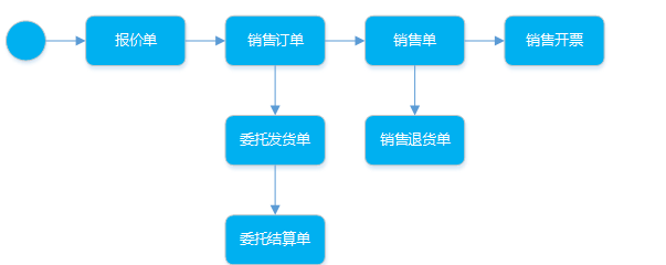 阜陽軟件公司，阜陽管家婆軟件，阜陽軟件，阜陽進(jìn)銷存軟件