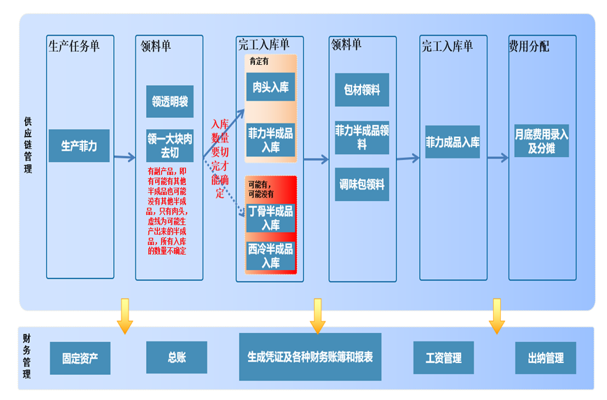 阜陽軟件公司，阜陽管家婆軟件，阜陽軟件，阜陽進銷存軟件