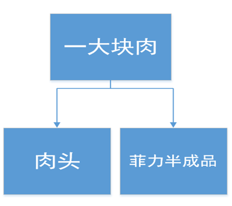 阜陽軟件公司，阜陽管家婆軟件，阜陽軟件，阜陽進銷存軟件
