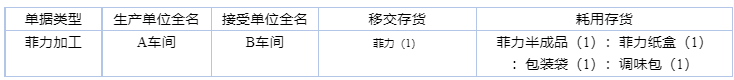 阜陽軟件公司，阜陽管家婆軟件，阜陽軟件，阜陽進銷存軟件