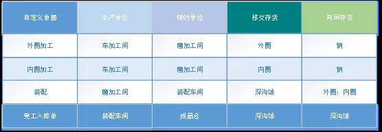 阜陽軟件公司，阜陽管家婆軟件，阜陽軟件，阜陽進(jìn)銷存軟件