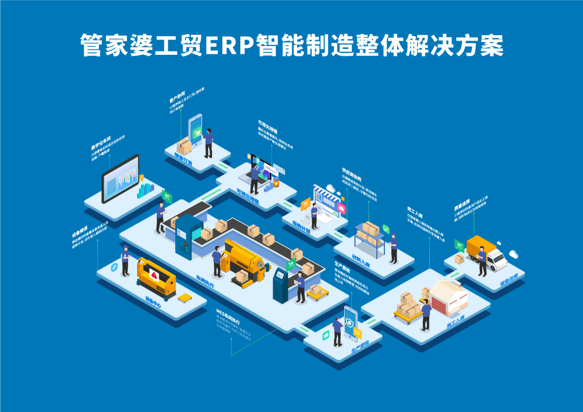 阜陽軟件公司，阜陽管家婆軟件，阜陽軟件，阜陽進銷存軟件