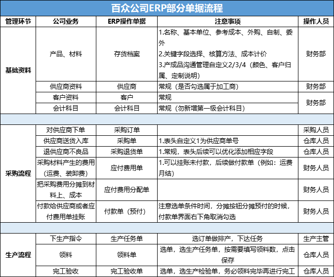 阜陽軟件公司，阜陽管家婆軟件，阜陽軟件，阜陽進(jìn)銷存軟件