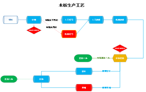 阜陽軟件公司，阜陽管家婆軟件，阜陽軟件，阜陽進(jìn)銷存軟件