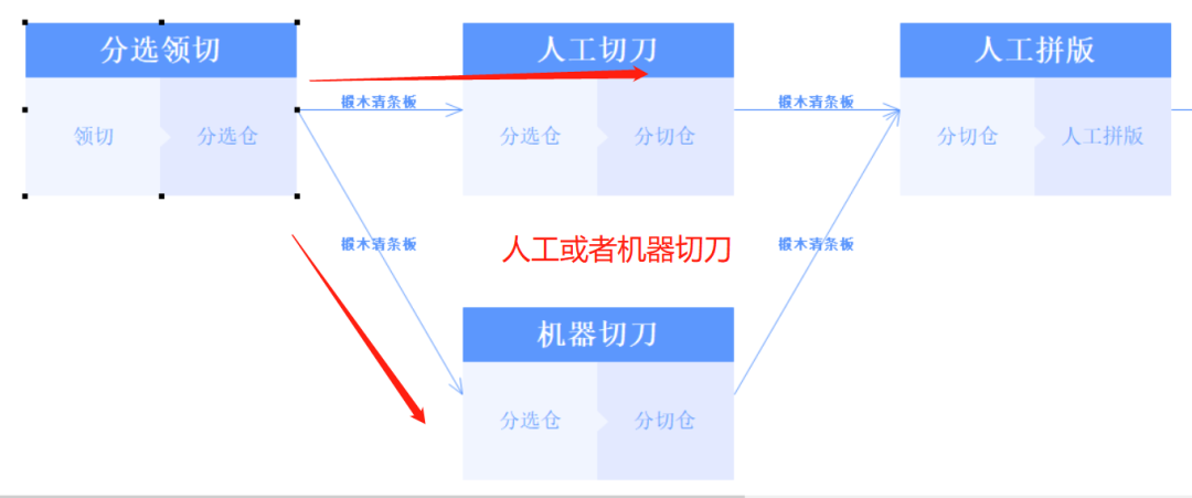 阜陽軟件公司，阜陽管家婆軟件，阜陽軟件，阜陽進(jìn)銷存軟件
