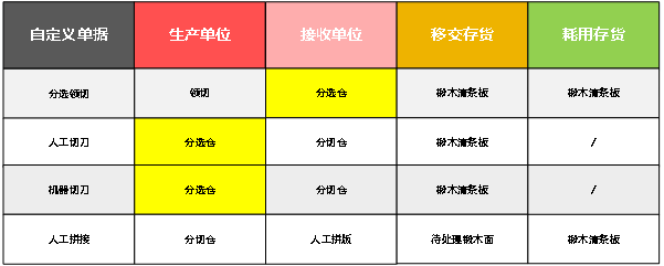 阜陽軟件公司，阜陽管家婆軟件，阜陽軟件，阜陽進(jìn)銷存軟件