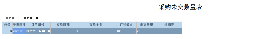 阜陽軟件公司，阜陽管家婆軟件，阜陽軟件，阜陽進銷存軟件