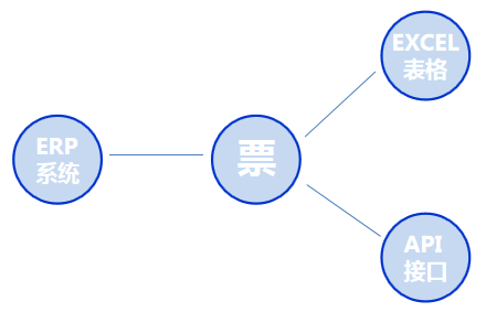 阜陽軟件公司，阜陽管家婆軟件，阜陽軟件，阜陽進銷存軟件