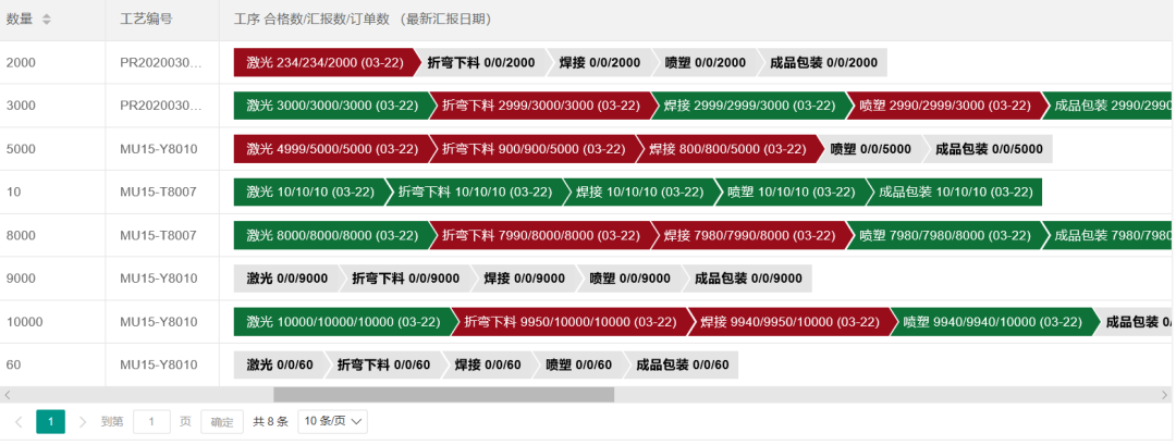 阜陽軟件公司，阜陽管家婆軟件，阜陽軟件，阜陽進(jìn)銷存軟件